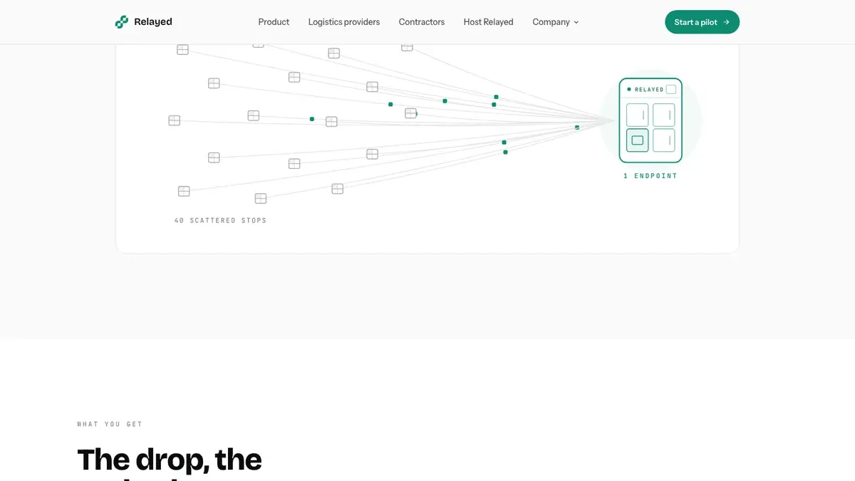 Relayed website, section 2